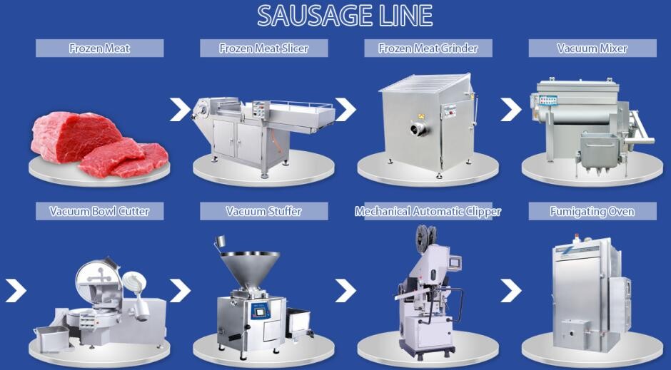 Máquina para facer salchichas / liña de produción de salchichas