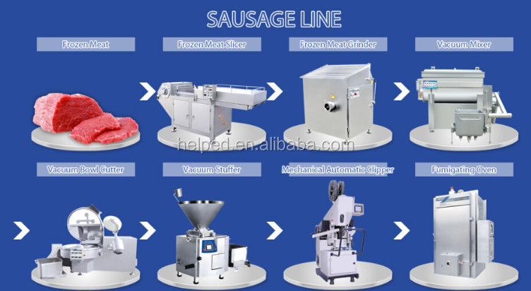 Máquina de procesamento de carne embutidora de salchichas